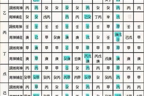 八字用神查詢|免費生辰八字五行屬性查詢、算命、分析命盤喜用神、喜忌